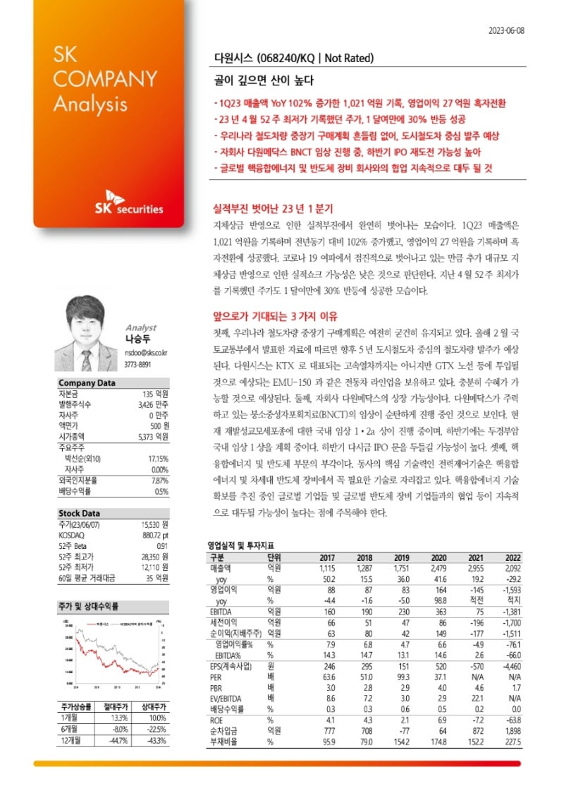 다원시스 (068240/KQ) 리포트 / 골이 깊으면 산이 높다 : 네이버 블로그