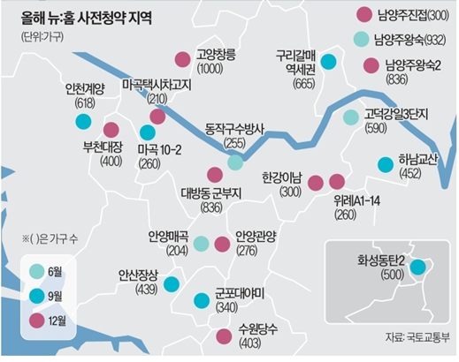 뉴홈 사전청약지역