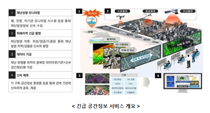 고품질 공간정보로 재난관리 효율성 높인다_국토교통부 고품질 공간정보로 재난관리 효율성 높인다_국토교통부