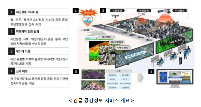 고품질 공간정보로 재난관리 효율성 높인다_국토교통부