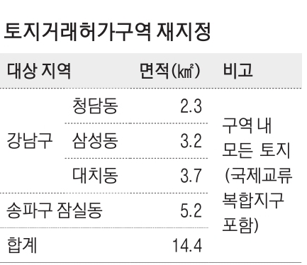 대치·삼성·청담·잠실 : 토지거래허가제 1년 연장