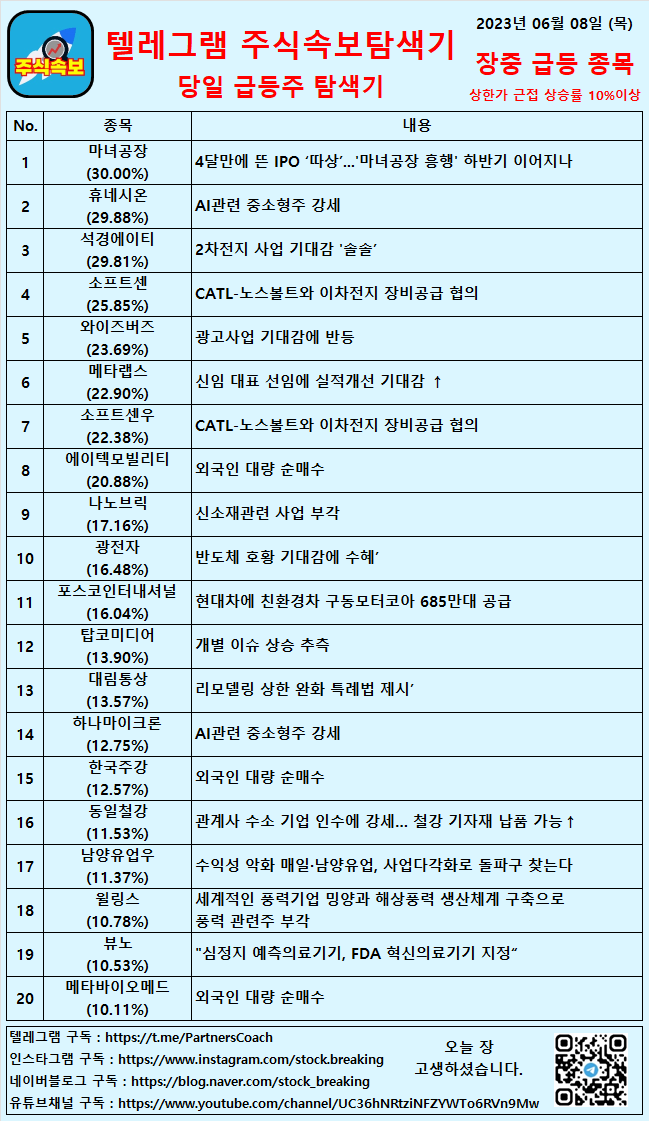  2023년 06월 08일 (목) 장중 급등종목