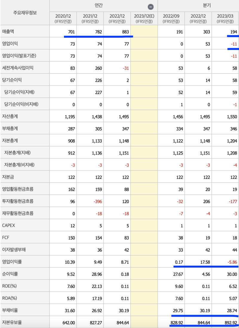 비대면 의료 관련주 / 인피니트 헬스케어 [기업분석] : 네이버 블로그