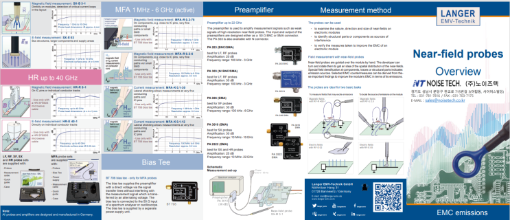  EMC emissions MFA 1 MHz - 6 GHz (active), Preamplifier, Measurement method,  LF 100 kHz - 50 MHz