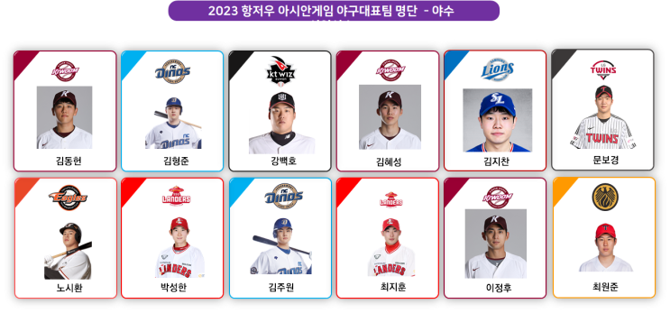 항저우 아시안게임 야구 대표팀 최종 명단 24명 발표... 