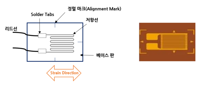 1.스트레인 게이지 & 로드셀