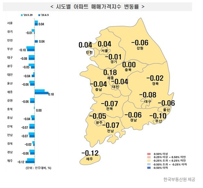 수도권 아파트, 매매가격 변동률 상승 전환