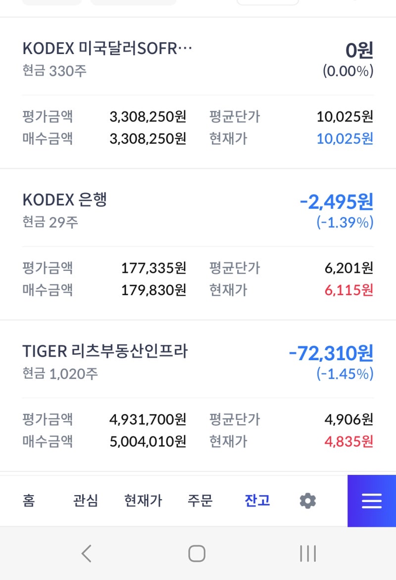 IRP, 연금저축 안전하게 KODEX 미국달러 SOFR 금리액티브 ETF 420주! 매수 [95년생의 노후준비] : 네이버 블로그