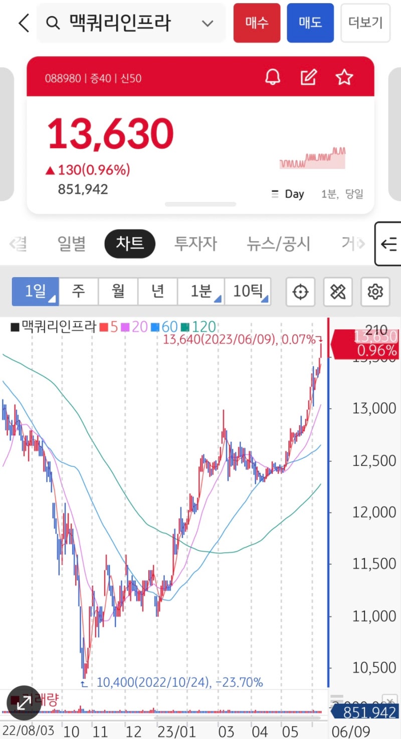 요즘 볼 만한 맥쿼리인프라,,(행복합니다 그죠~?) : 네이버 블로그