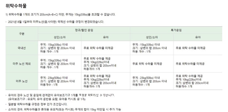  [에어서울 위탁 수하물 규정] 주의사항 간편식, 담요, 컵라면