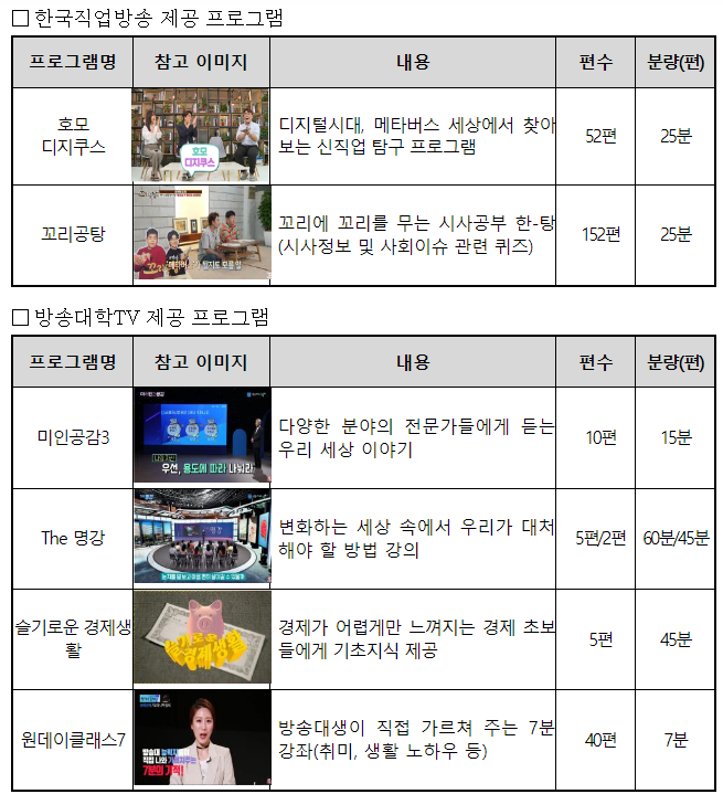 한국직업방송-방송대학TV 프로그램 교류 약정 체결 한국직업방송-방송대학TV 프로그램 교류 약정 체결