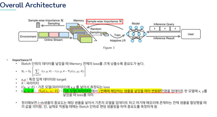 Online Continual Learning on Class Incremental Blurry Task Configuration with Anytime Inference-PPT