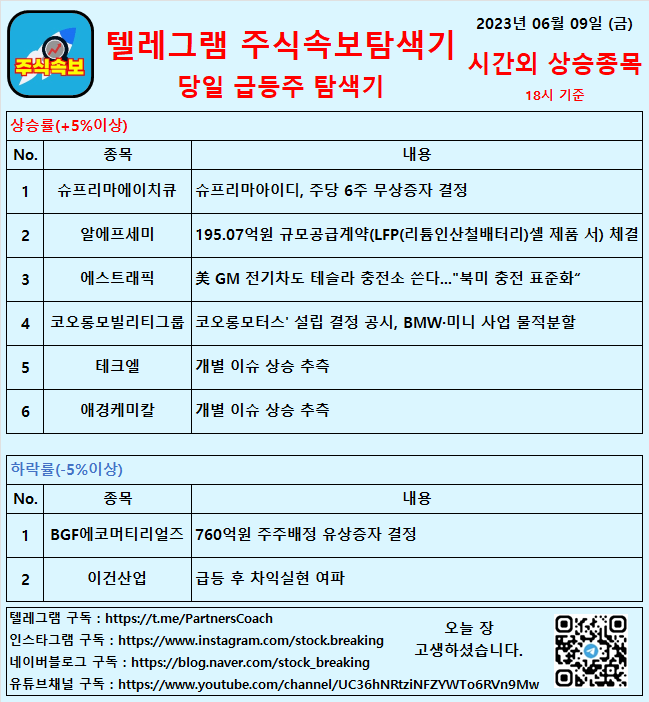  2023년 06월 09일 (금) 시간외상승종목