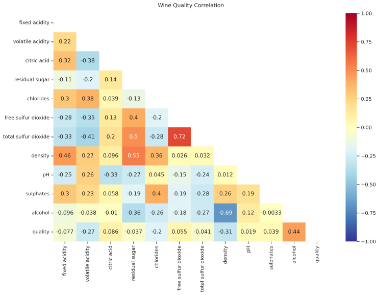 [데이터탐색] 히트맵 중복 영역 제거 코드 heatmap vs 클러스터맵 clustermap