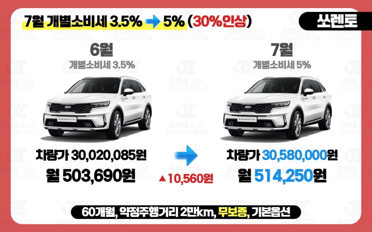  개별소비세 30% 인상 장기렌트카 렌탈료의 영향은?