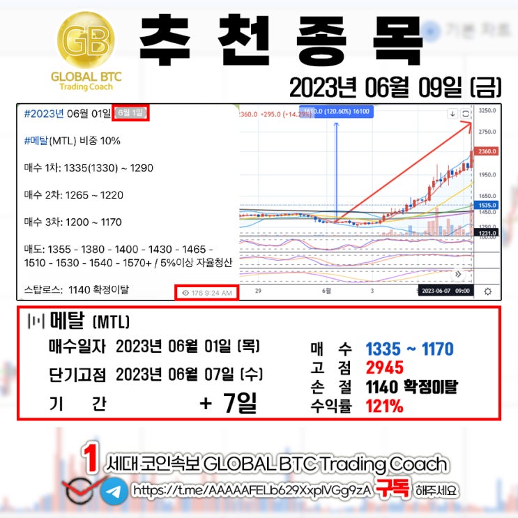  2023년 06월 09일 (금) GLOBAL BTC 추천결과