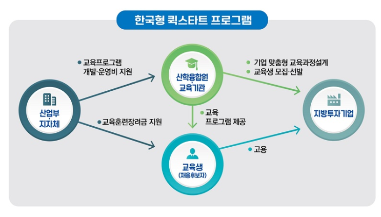 지방투자기업 공장 가동 인력난, 숨통 트인다 지방투자기업 공장 가동 인력난, 숨통 트인다