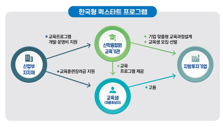 지방투자기업 공장 가동 인력난, 숨통 트인다