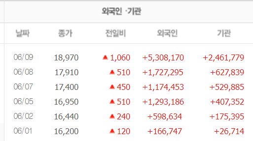 [주식/투자]'<b>두산</b>에너빌리티 전망' <b>외인</b> 기관의 엄청난 수급... 