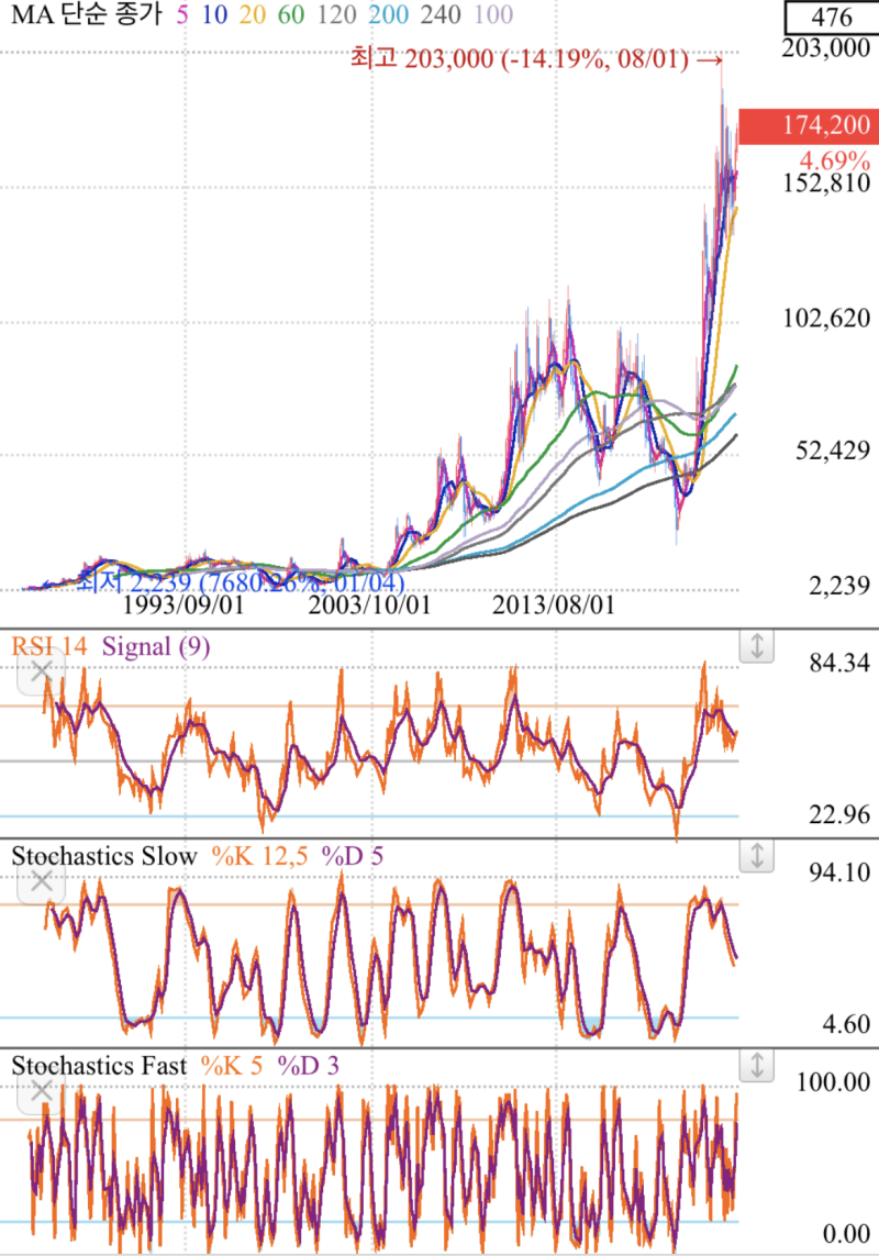 세아제강지주 주가전망 차트분석 재무제표 배당금 : 네이버 블로그