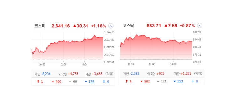 국내 주식 장마감 정리 특징주_23.06.09 (한국전자홀딩스/현대바이오/라이온켐텍/압타머사이언스/나라셀라) 국내 주식 장마감 정리 특징주_23.06.09 (한국전자홀딩스/현대바이오/라이온켐텍/압타머사이언스/나라셀라)