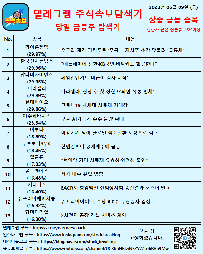  2023년 06월 09일 (금) 장중 급등종목