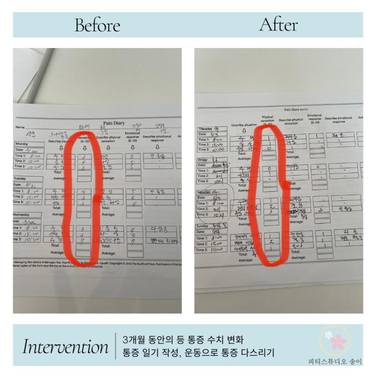  [은평 재활] 통증에서 해방되기
