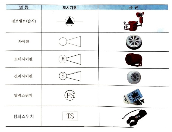 스프링클러설비 - 도면