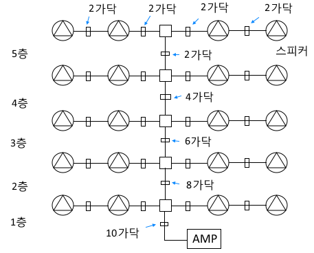 비상방송설비 - 경보설비