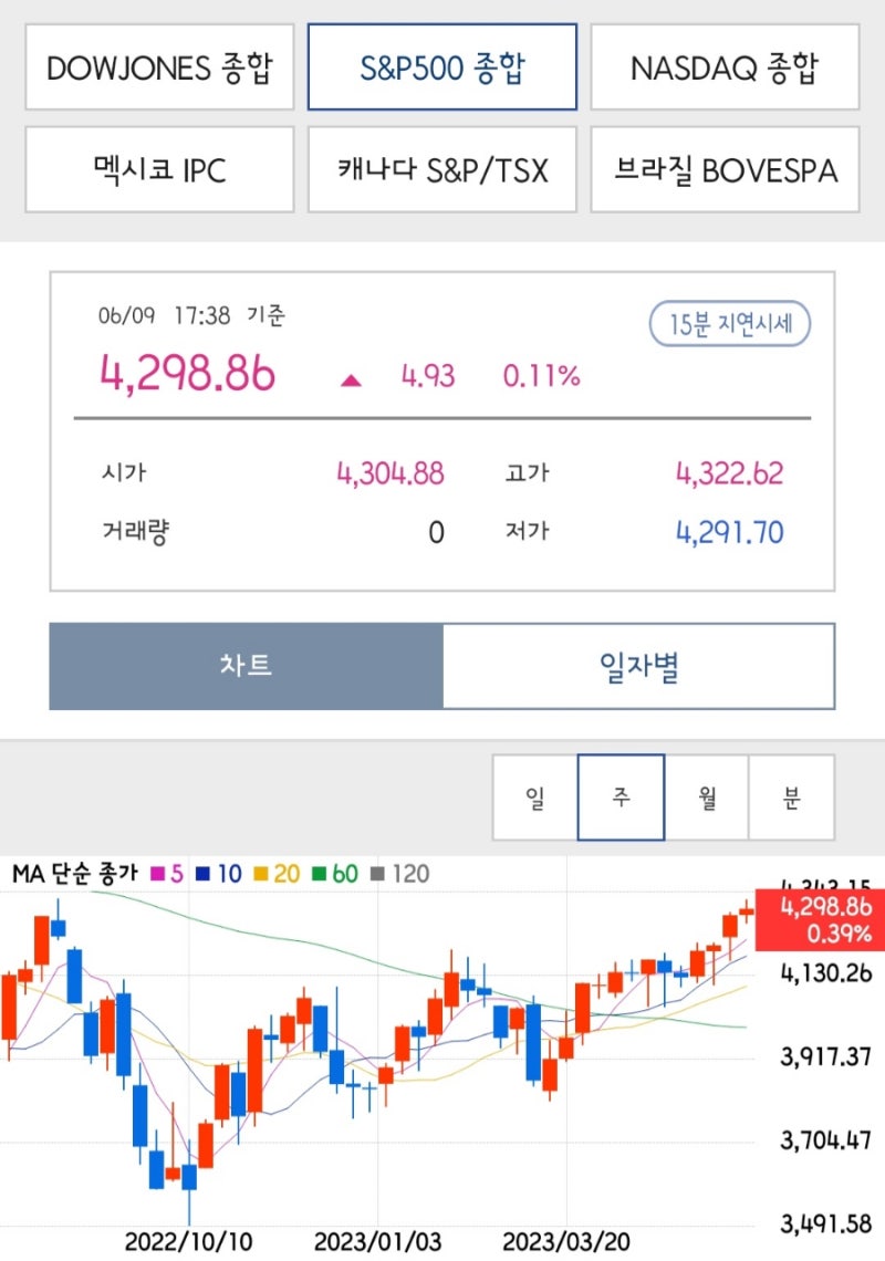 세계 시총 순위 & Top20 뉴스 (6월 2주차, 6월 10일) 새로운 Tech 전쟁 MR헤드셋 애플 장중 신고가 터치, 테슬라의  점프, 노보 노디스크 소개 : 네이버 블로그