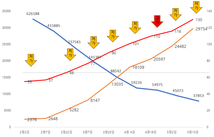  쿠팡체험단 8번째 선정 후기