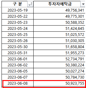 2023-06-12 현황