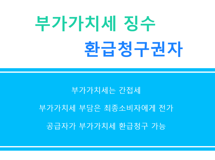  부가가치세 징수, 환급청구권자