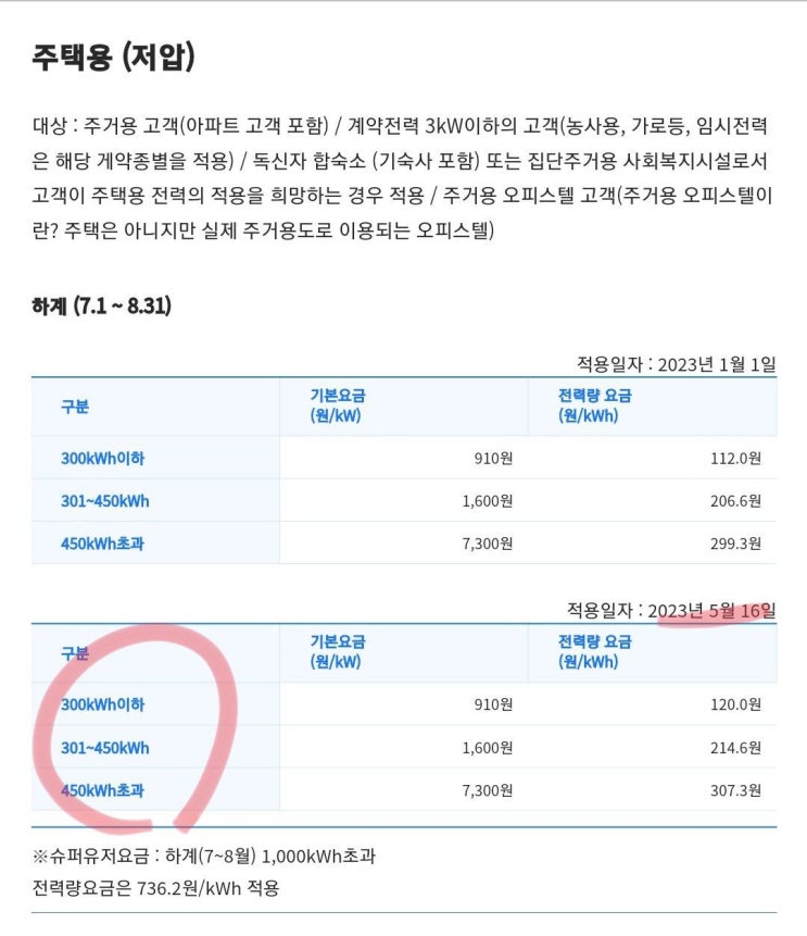  [소비전력 쉬운계산법] 전기요금인상/누진세/선풍기