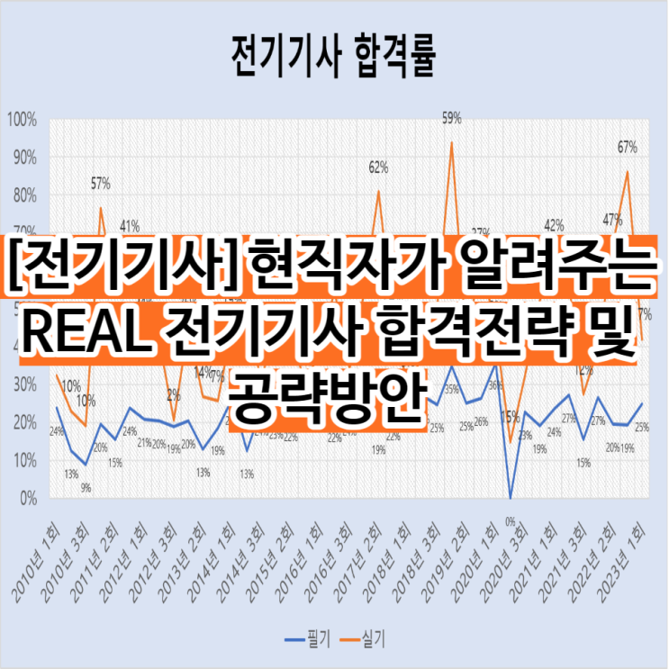  전기기사 현직자가 알려주는 REAL 전기기사 합격 수기 및 공략방안 Part1합격률분석