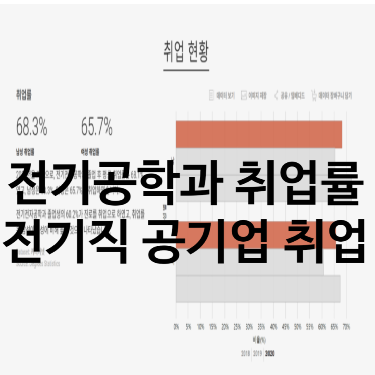  전기직 공기업 합격을 위한 취업비결 및 전기공학과  취업률