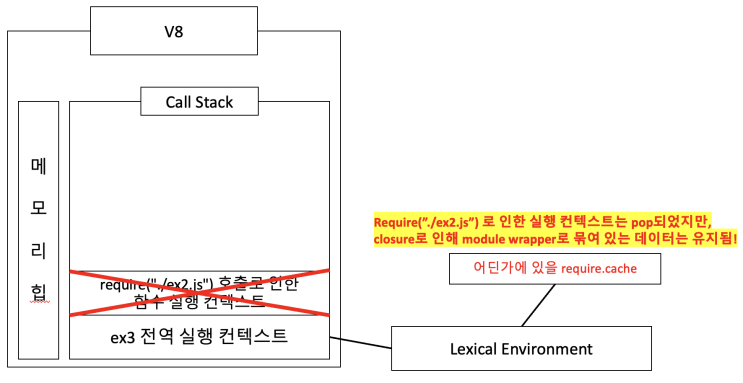  [Node.js] CommonJS 방식은 왜 트리쉐이킹이 일어나지 않는걸까?