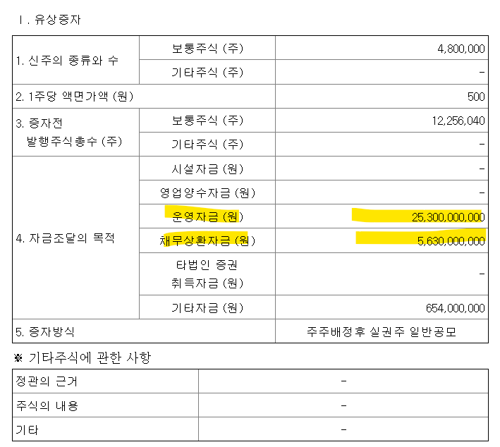 2023년 6월 에스씨엠생명과학 유상증자 무상증자 일정 신주배정기준일