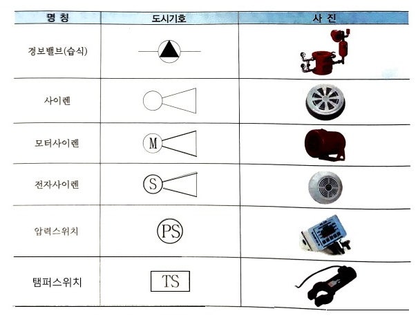 스프링클러 설비 - 도면