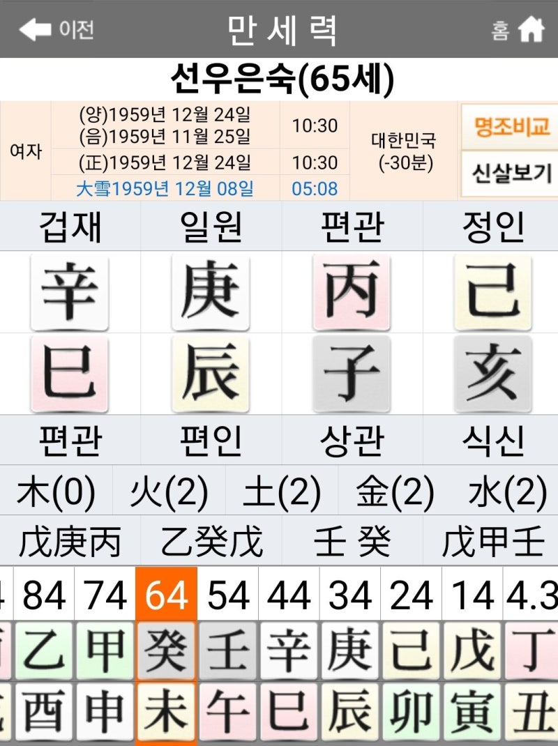배우 선우은숙 사주