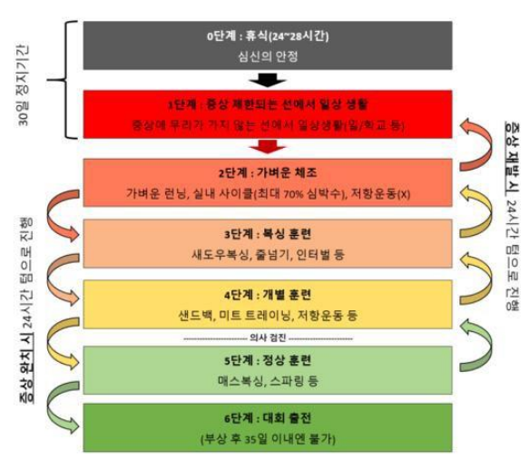 국제 복싱 협회(AIBA) 기술 및 경기규칙 : 네이버 블로그