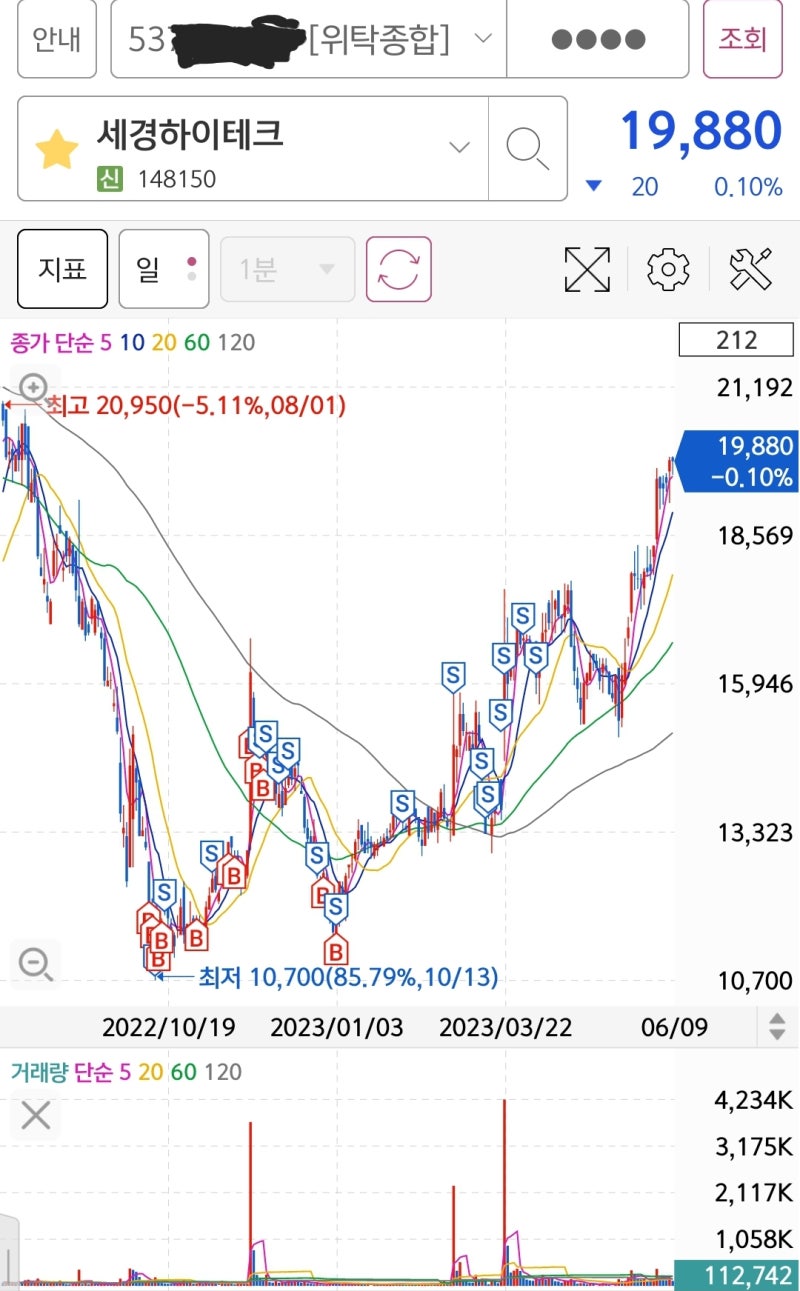 23.06.07 기업 리포트 & 간단 분석 : 세경하이테크(148150) Keep going(ft. 폴더블폰, 폴더블필름, 글라스틱,  개인 매매내역) : 네이버 블로그