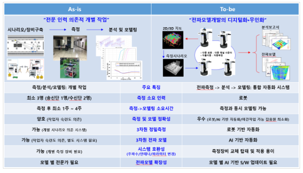 국립전파연구원, 국가균형발전을 위한 지역 연구개발(R&D) 협력사업 본격 추진