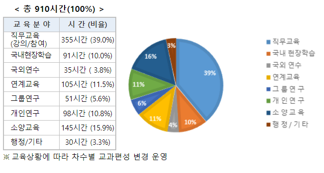 현장에 강한 실전형 지역 재난안전 관리자 양성한다 현장에 강한 실전형 지역 재난안전 관리자 양성한다