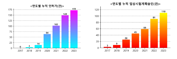 식약처, 디지털헬스기기 세계 시장 진출 지원 본격화…첫 상대는 싱가포르 식약처, 디지털헬스기기 세계 시장 진출 지원 본격화…첫 상대는 싱가포르