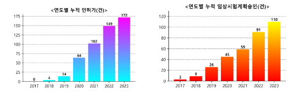 식약처, 디지털헬스기기 세계 시장 진출 지원 본격화…첫 상대는 싱가포르