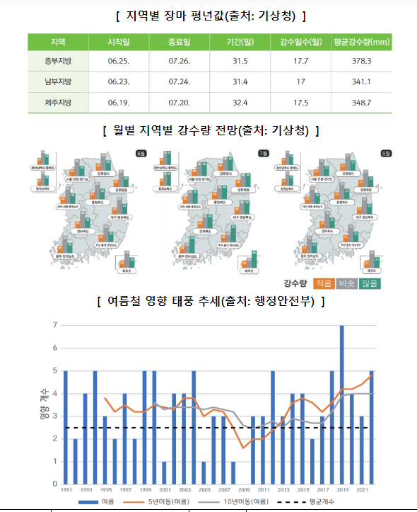 “장마철 건설현장 안전보건 길잡이” 참고하세요 “장마철 건설현장 안전보건 길잡이” 참고하세요