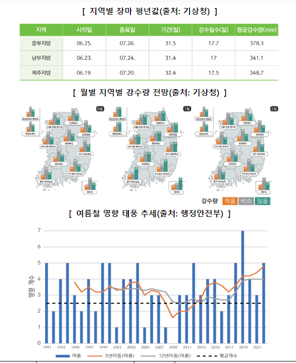 “장마철 건설현장 안전보건 길잡이” 참고하세요