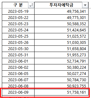 2023-06-13 현황