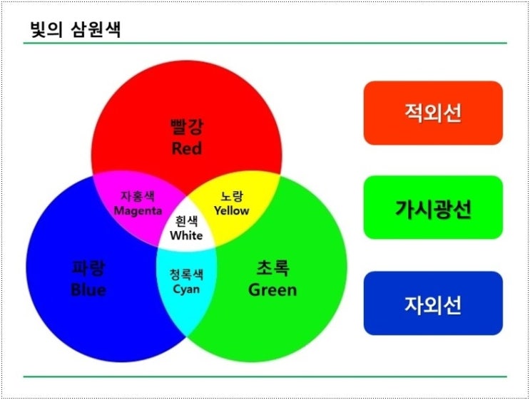  왜 미세 방충망을 해야 하나요? 작은 날벌레 모기 때문에 힘드시다고요? 왜 미세 날벌레가 집으로 들어올까요? - 김해시 미세 방충망 교체 전문